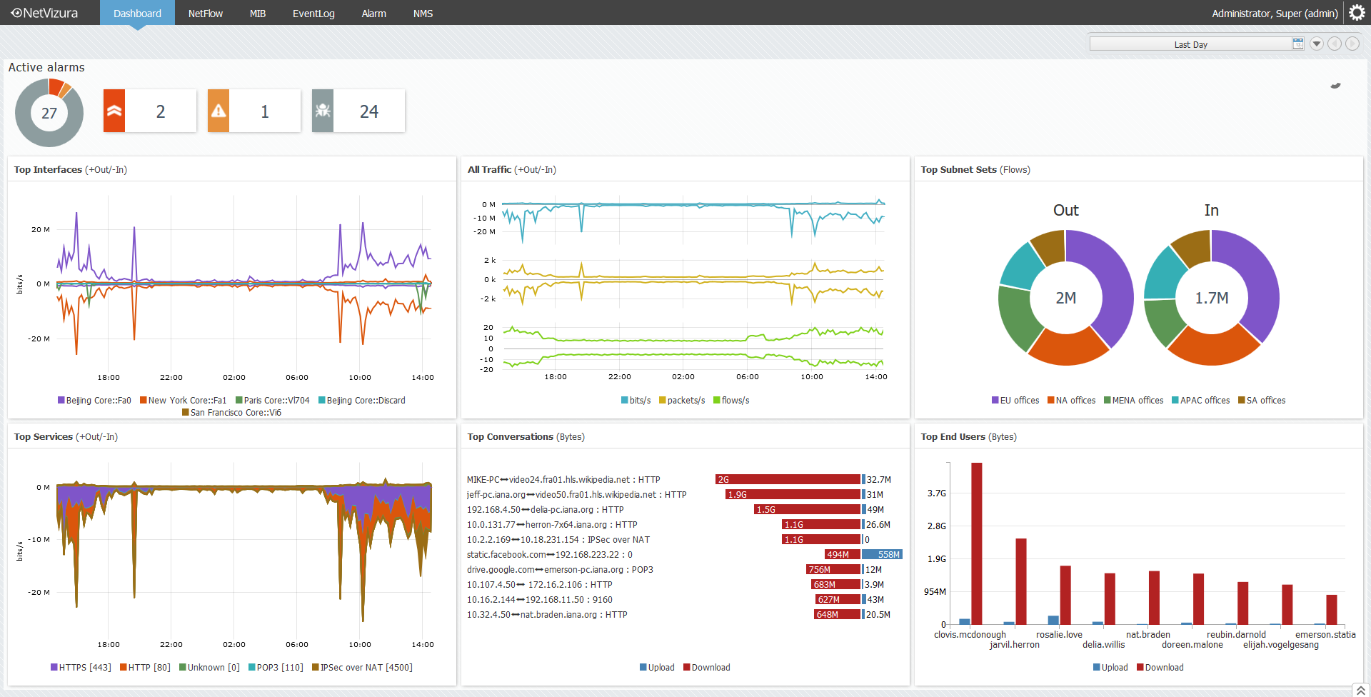 NetVizura_Dashboard_Overview.png