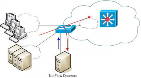 b2ap3 thumbnail NetVizura NetFlow Adding Daemon Server 1