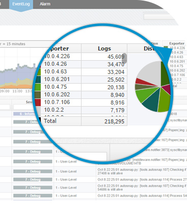 NetVizura EventLog Analyzer - Centralized log management - syslog