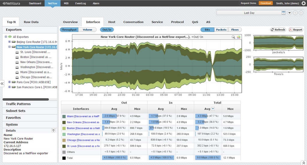 traffic analysis software traffic analysis software