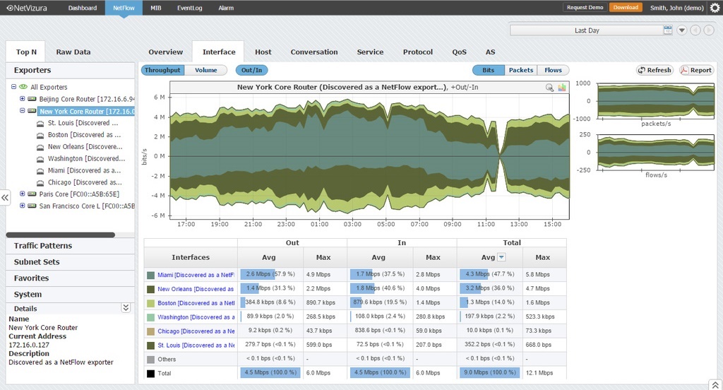 netflow features 1