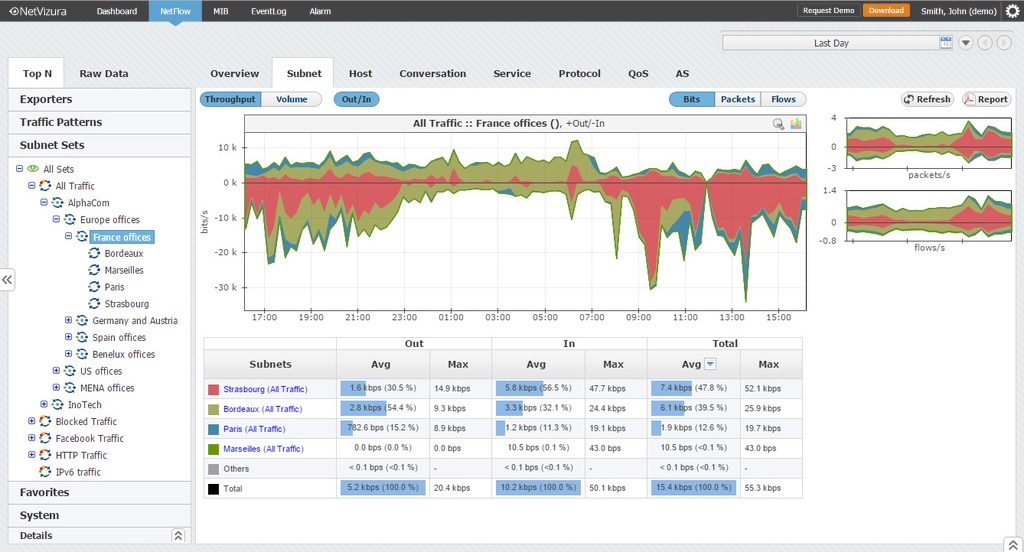 netflow features 2