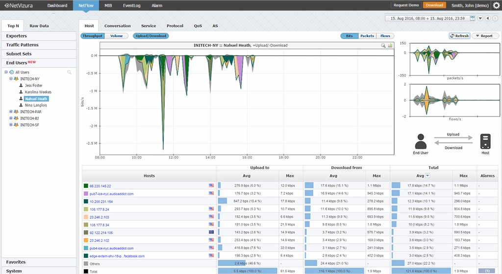 netflow features 3