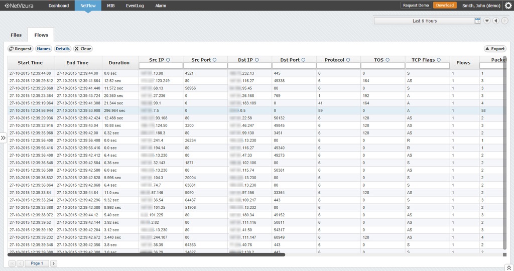 netflow features 4