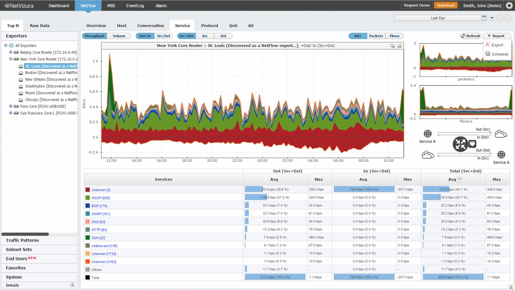 netflow features 5