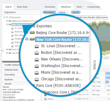 netvizura netflow analyzer - Device Traffic Analysis