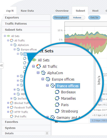 netvizura netflow analyzer - Custom Traffic Analysis