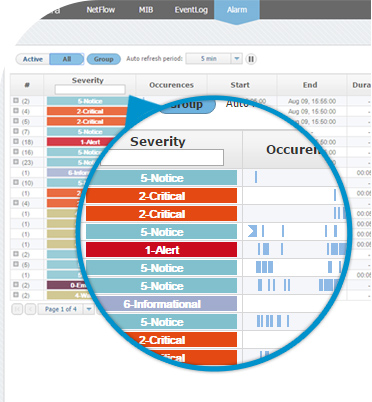 netvizura netflow analyzer - Treshold Alarm