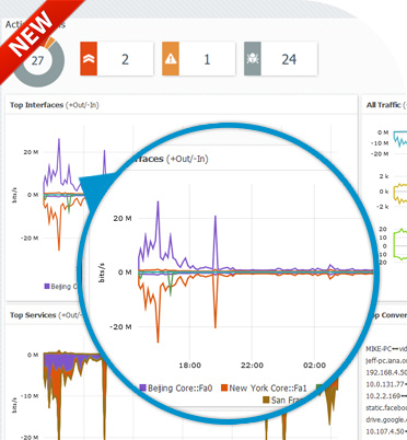 netvizura netflow analyzer - Dashboard Overview 